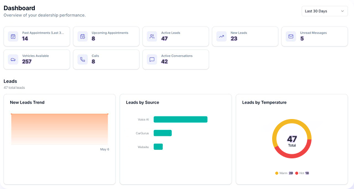 Full Dashboard